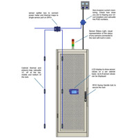 CTHMS-V2 Thermal Map Sensor für die Überwachung von Rack Schränken von AKCP Anwendungsdiagramm