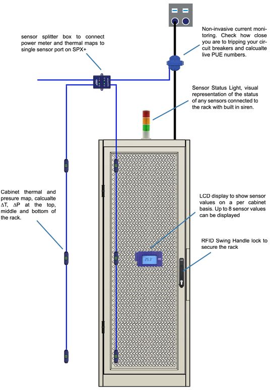 CTHMS-V2 Thermal Map Sensor für die Überwachung von Rack Schränken von AKCP Anwendungsdiagramm