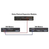 Beispiel für Daisy-chain Verbindung von E-Opto16 Erweiterungsmodulen.