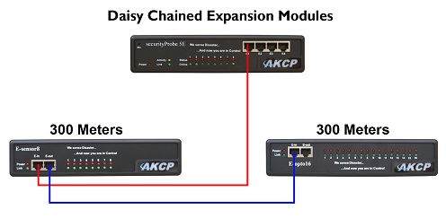 e-opto16-akcp-erweiterung-opto-isoliert-daisychainable-example