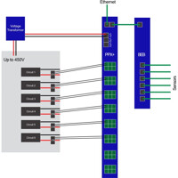 Diagramm der powerProbeX+ Branch Circuit Monitoring Lösung von AKCP