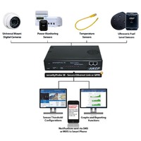 Darstellung eines Diagramms zur securityProbe5E-X60, die mit bis zu 500 intelligenten Sensoren und weiteren 60x2 Trockenkontakten Serverräume und Rechenzentren auf Umgebungsfaktoren überwacht.