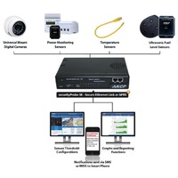 Darstellung des Aufbaus eines Systems mit securityProbe5E-X20 zur Überwachung von Serverräumen und Rechenzentren mit bis zu 500 intelligenten Sensoren und 20x2 potentialfreien Trockenkontakten.