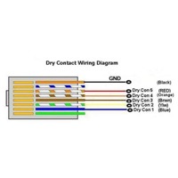 Diagramm von 5 Trockenkontakt Inputs von AKCP.