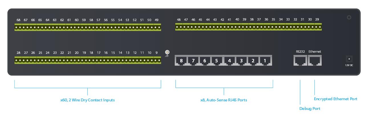 sensorProbe8-X60-akcp-diagramm-darstellung-ports-serverraum-ueberwachung-rack-monitoring