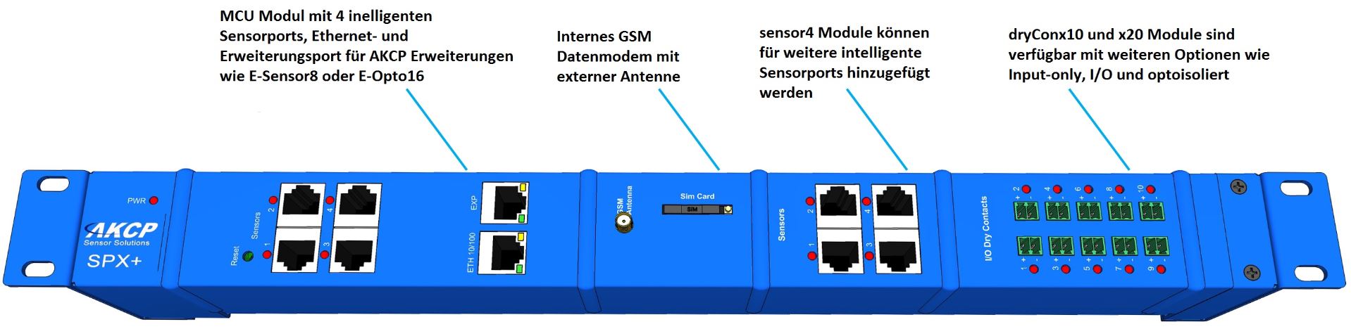 Verfügbare Module der sensorProbeX+ Überwachungslösung von AKCP