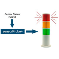 SSL Sensor Status Licht für das Erleichtern der visuellen Anzeige des Sensorstatus von AKCP Funktionsweise