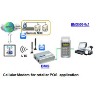 Diagramm zur Anwendung des BMG500AM-0P1 3G UMTS Mobilfunk-Modems von Amit.