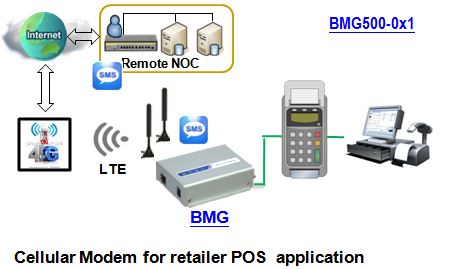 Anwendungsbeispiel zum BMG500AM-0T1 LTE Dual-SIM Mobilfunk-Modem von Amit.