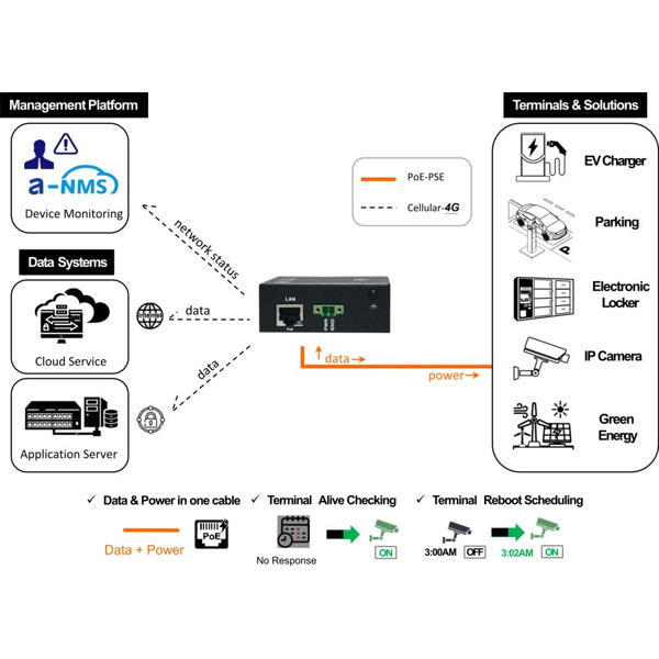 IDG400-WT001 Amit 4G LTE Mobilfunk Router - BellEquip