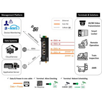 IDG470-WG001 industrieller 5G/4G Router mit 802.3at PoE Ports von Amit Anwendungsdiagramm