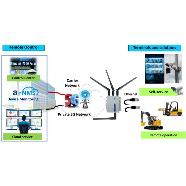 IDG500-0GT01 Amit industrieller 5G-NR/4G LTE Router - BellEquip