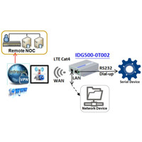 IDG500-0T002 Anwendungsdiagramm