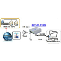 IDG500-0T002 M2M 4G Mobilfunk-Gateway mit Dual-SIM und GPS von Amit WAN Extender