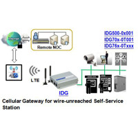 Anwendungsbeispiel mit dem IDG500AM-0T001 LTE Mobilfunk-Gateway mit GPS von Amit.