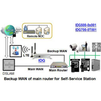 Anwendungsbeispiel zum IDG700AM-0T001 Cellular LTE M2M-Gateway & Router von Amit.