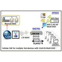 IDG761-0T023 Amit 4G LTE Cat4 M2M Gateway / Router mit Wi-Fi und GPS