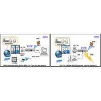 IDG780-0GP21 industrieller Dual SIM 4G/5G-NR Router von Amit Anwendungsdiagramme