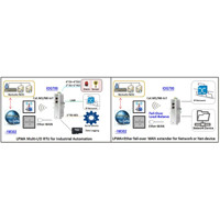 IOG700-1M302 LPWA NB-IoT und LTE-CatM1 Router für IIoT Telemetrie von Amit Verbindungsdiagramm