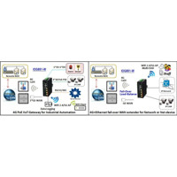 IOG851-WT041 4G LTE IIoT Gateway mit PoE und Wi-Fi von Amit Anwendungsbeispiele