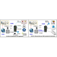 IOG880-0G1B1 5G/4G IIoT Gateway/Router mit Wi-Fi von Amit Anwendungsdiagramm