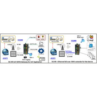 IOG880-0G2F2 4G/5G Wi-Fi 6 Gateway/Router für industrieller IoT Anwendungen von Amit Anwendungsbeispiele