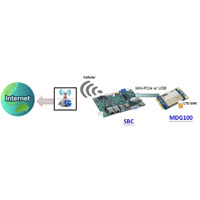 MDG100-0TU01 Mini-PCIe LTE Modul mit WCDMA und LTE Cat4 von Amit Anwendungsdiagramm
