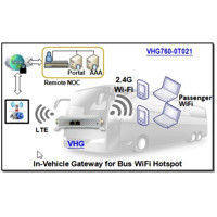 4G LTE Fahrzeug Router für BUS mit WiFi Hotspot
