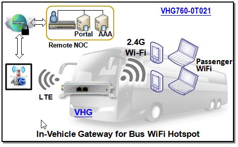 4G LTE Fahrzeug Router für BUS mit WiFi Hotspot