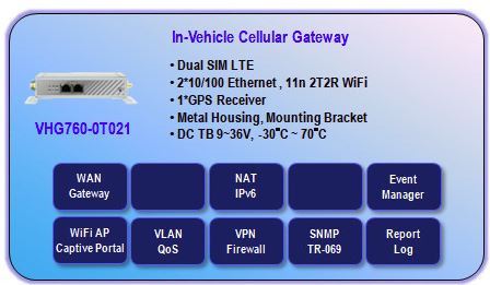 VHG760-0T021 Amit In Vehicle LTE Cellular Gateway