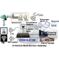 VHG87B-0T1B0 4G LTE Fahrzeug Router mit Wifi 5 und GPS von Amit Multi-Service