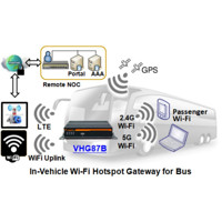 VHG87B-0T1B0 4G LTE Fahrzeug Router mit Wifi 5 und GPS von Amit Wi-Fi Hotspot