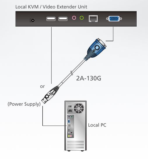 2a-130g-aten-vga-edid-emulator-diagramm