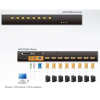 Diagramm zur Anwendung des ACS1208A Rack KVM-Switches von Aten.
