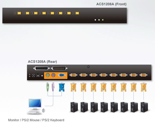 acs1208a-aten-rack-kvm-switch-8-ports-usb-ps-2-vga-diagramm