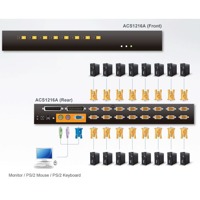 Diagramm zur Anwendung des ACS1216A KVM-Switches von Aten.