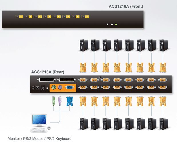 acs1216a-aten-rack-kvm-switch-16-port-ps-2-vga-diagramm