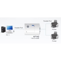 Diagramm zur Anwendung des AF142 Drucker- und Daten-Switches von Aten.