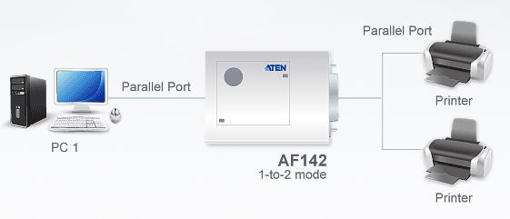 af142-aten-drucker-daten-switch-fifo-diagramm