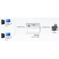 Diagramm zur Anwendung des AF241 Drucker- und Daten-Switches von Aten.