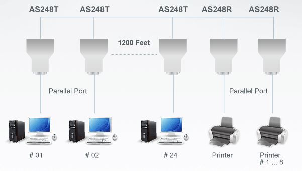 as248tr-aten-druckernetzwerk-switch-8-drucker-64-rechner-diagramm