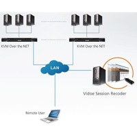 Diagramm zur Anwendung der CCVSR Software von Aten.