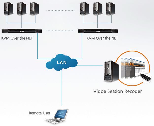 ccvsr-sten-server-video-logging-aufnahme-software-diagramm