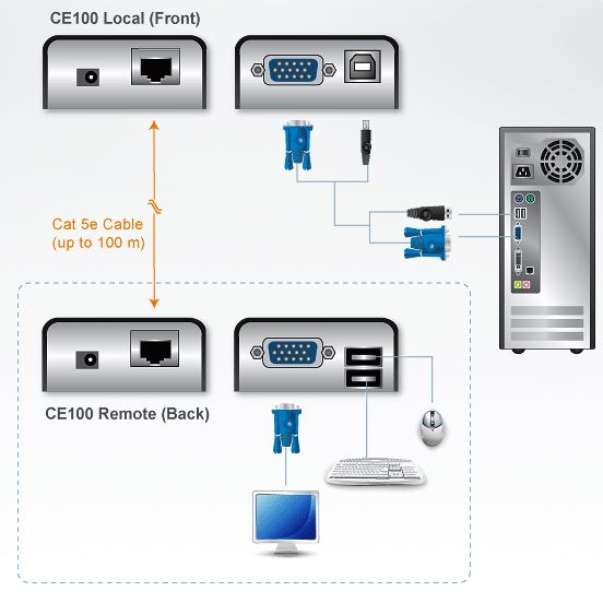 ce100-aten-mini-kvm-extender-vga-grafik-usb-100m-diagramm