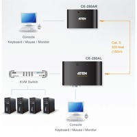 Diagramm zur Verwendung des CE250A KVM-Extenders von Aten.