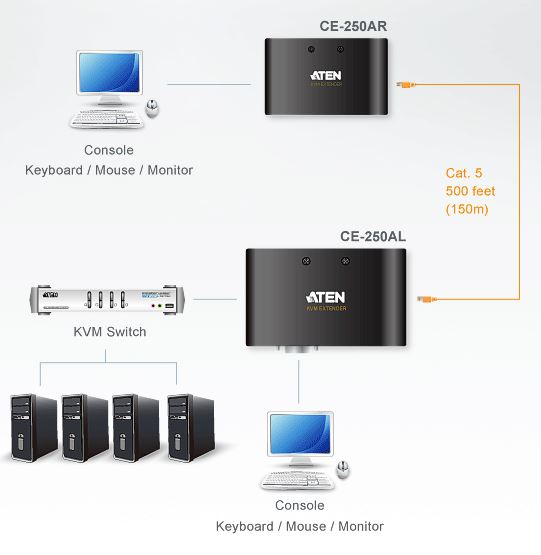 ce250a-aten-kvm-extender-vga-grafik-ps-2-150m-diagramm