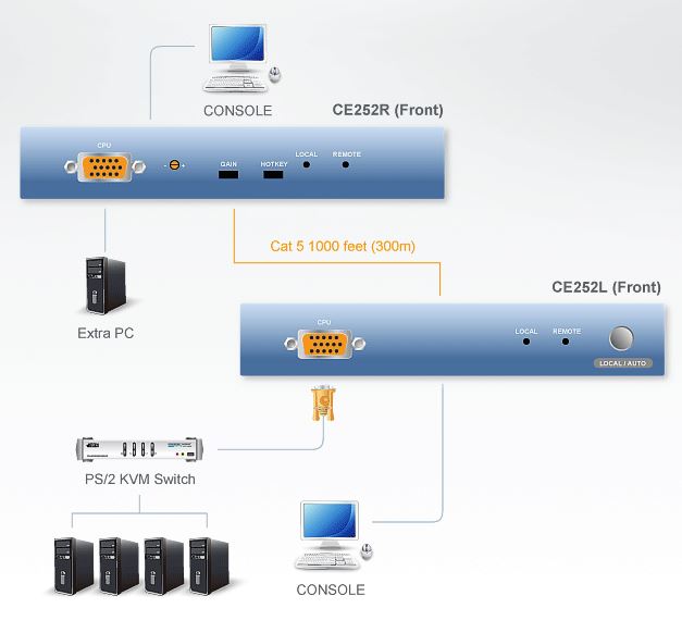 ce252-aten-kvm-extender-vga-grafik-ps-2-300m-diagramm