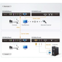 Diagramm zur Verwendung des CE350 KVM-Extenders von Aten.