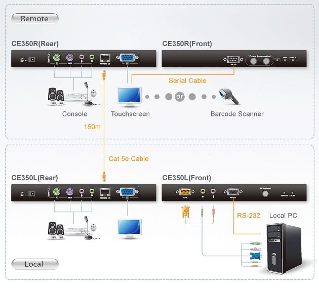 ce350-aten-kvm-extender-vga-grafik-ps-2-audio-rs-232-150m-diagramm