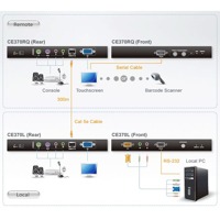 Diagramm zur Verwendung des CE370 KVM-Extenders von Aten.